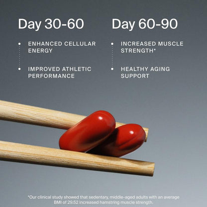GOATED Co. - Longevity Supplement